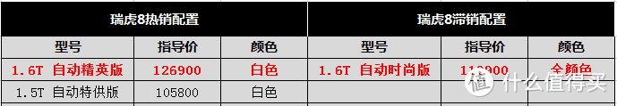 瑞虎8：只要脑子够灵活，每台车都可以拿到一万置换补贴