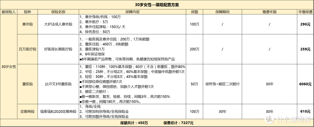 单身女性保险，投保注意4点，保障无忧且全面！