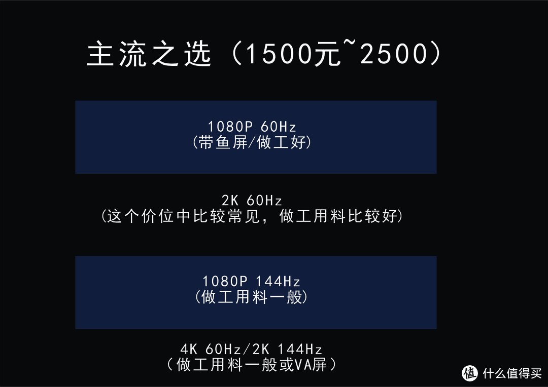 聊聊显示器基础知识，教你如何选购适合自己的显示器