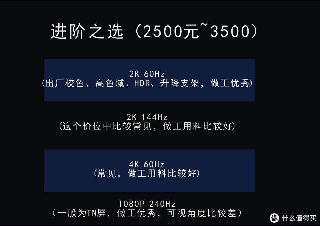 聊聊显示器基础知识，教你如何选购适合自己的显示器