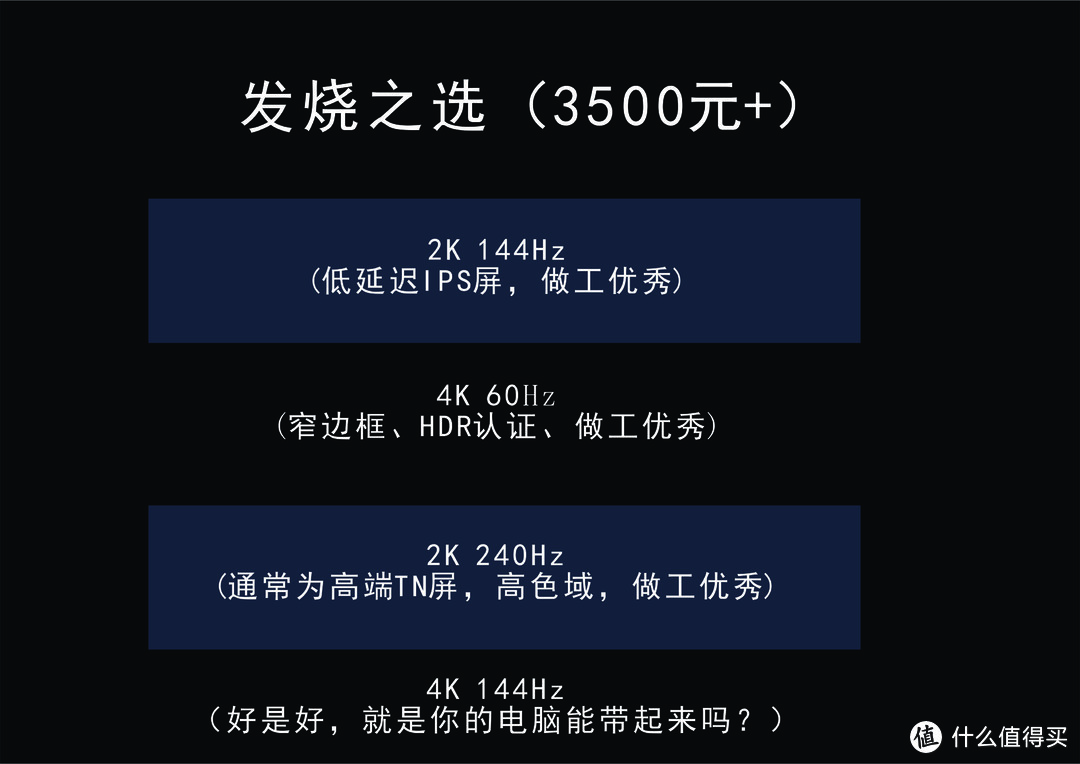 聊聊显示器基础知识，教你如何选购适合自己的显示器