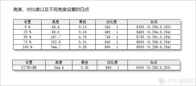 4599大洋买个显示器值不值？泰坦军团大金刚4K HDR显示器上手实测