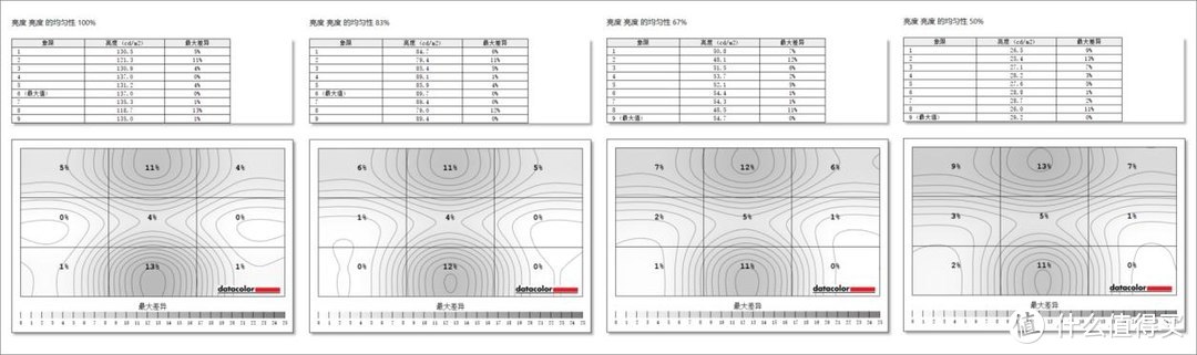 4599大洋买个显示器值不值？泰坦军团大金刚4K HDR显示器上手实测