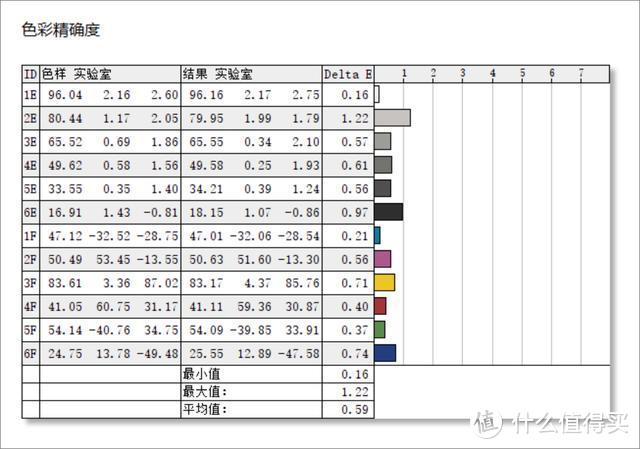 4599大洋买个显示器值不值？泰坦军团大金刚4K HDR显示器上手实测