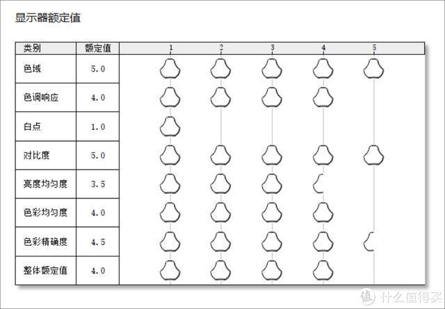 4599大洋买个显示器值不值？泰坦军团大金刚4K HDR显示器上手实测