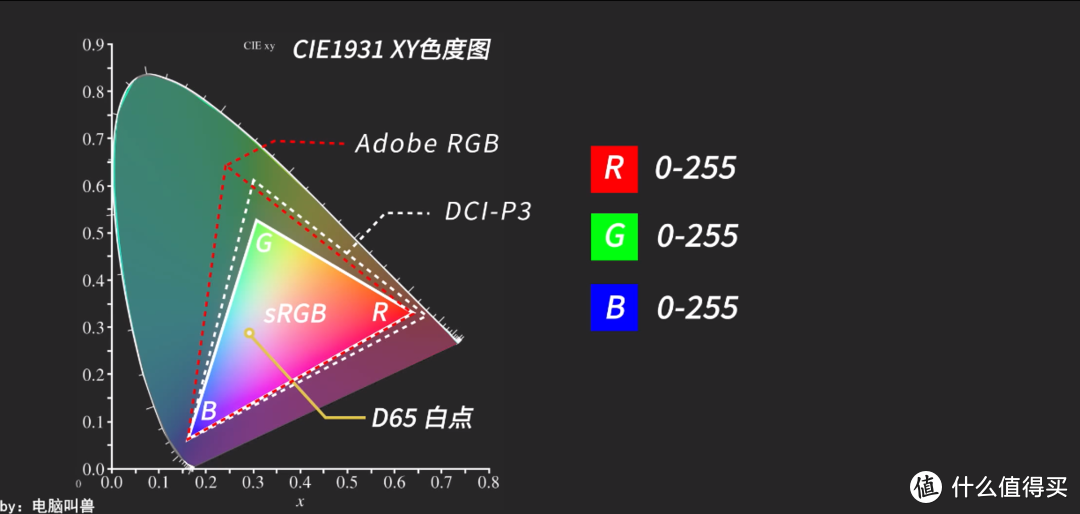 聊聊显示器基础知识，教你如何选购适合自己的显示器