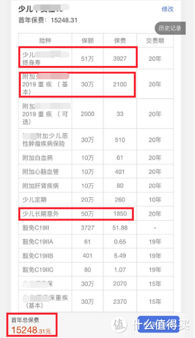 1000多元配齐孩子全套保险，买对立省几万块！