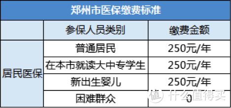 1000多元配齐孩子全套保险，买对立省几万块！