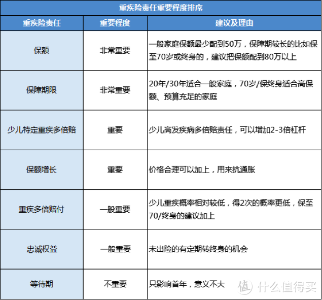 1000多元配齐孩子全套保险，买对立省几万块！