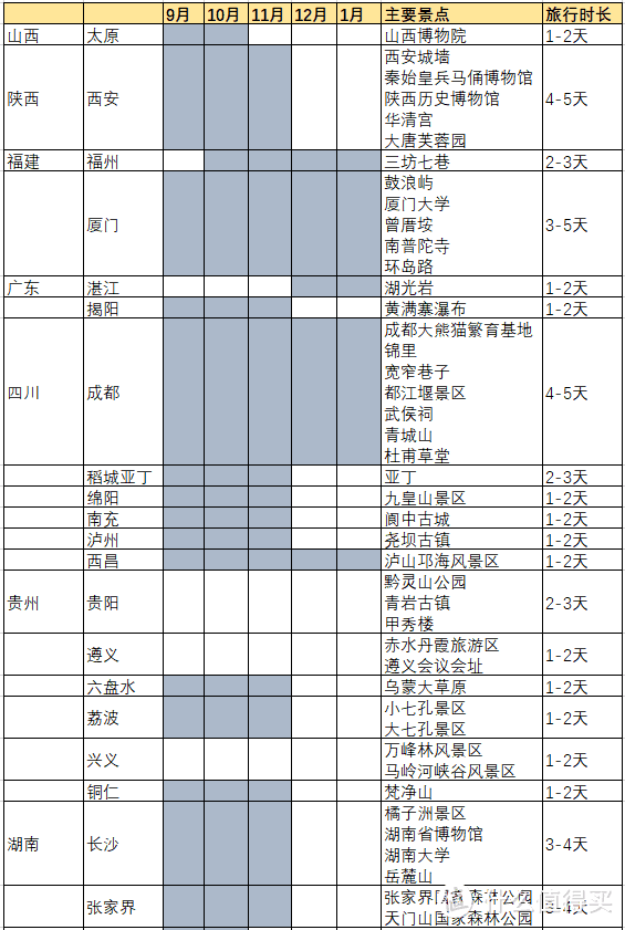 跟着南航打卡美丽中国 行程计划篇