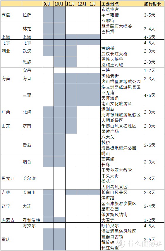 跟着南航打卡美丽中国 行程计划篇