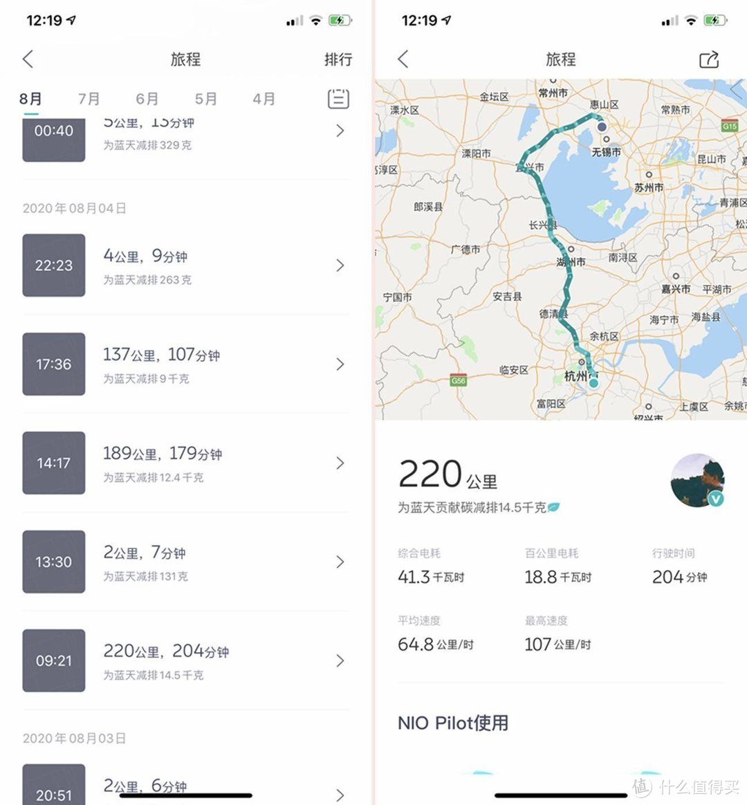 提车4个月10000公里，今天来谈谈蔚来ES6高速真实续航及自驾旅游出行是否便捷