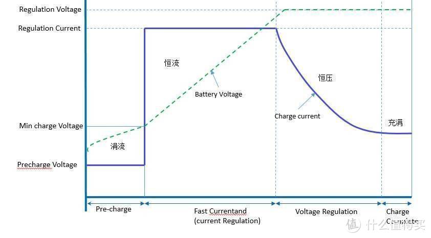 提车4个月10000公里，今天来谈谈蔚来ES6高速真实续航及自驾旅游出行是否便捷