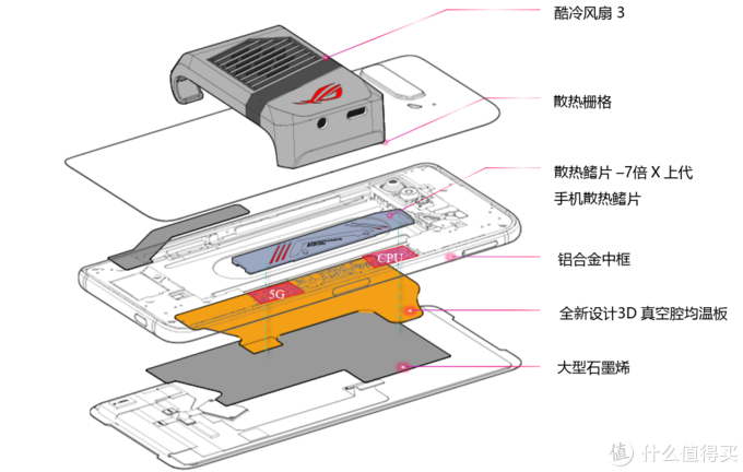 ROG3游戏手机怎么样