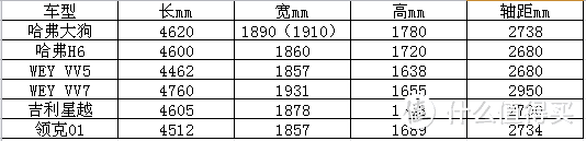 车身尺寸对比