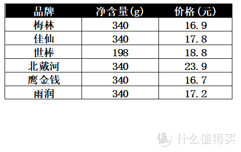 拉着小姐姐们狂吃了六款午餐肉，最好吃的竟然是这款