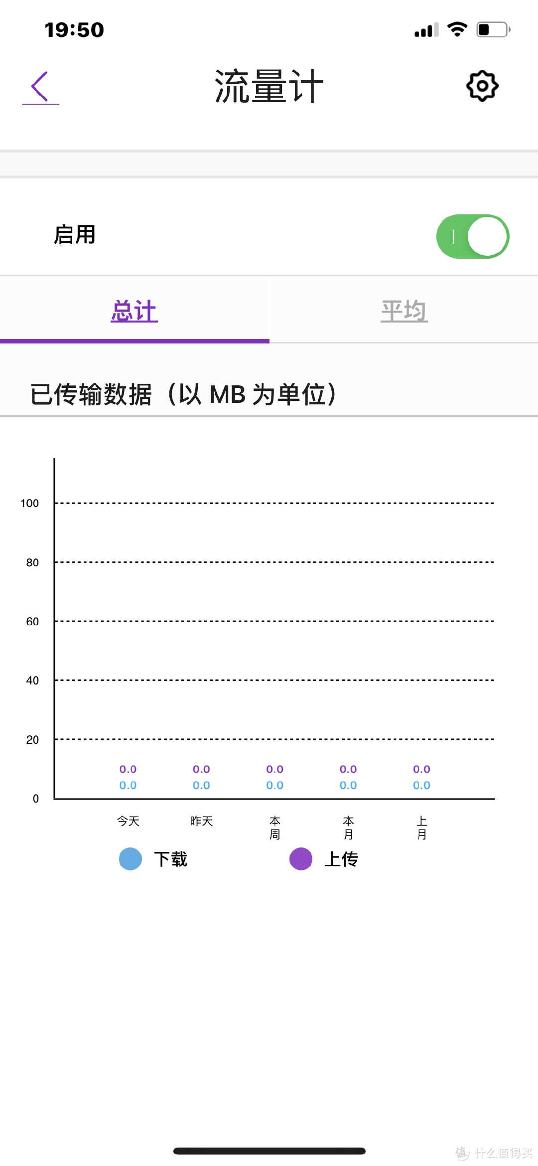 有这些需求，再看看美国网件（NETGEAR）MK62 无线高速路由器