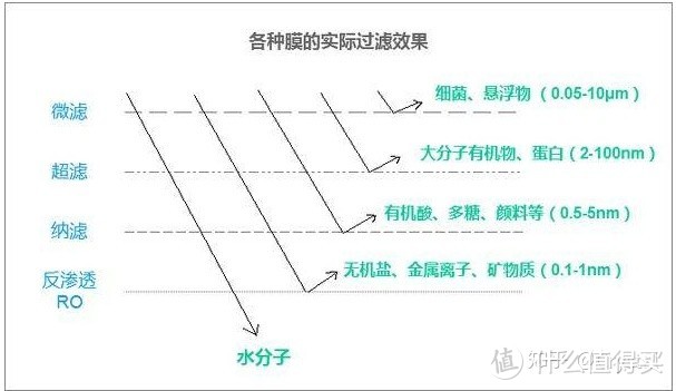 净水器你该如何选择？