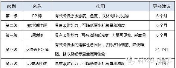 净水器你该如何选择？