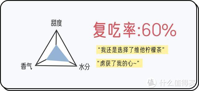 我们冒着噎死的风险，替你总结了这份热门果冻测评