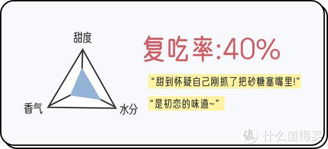 我们冒着噎死的风险，替你总结了这份热门果冻测评