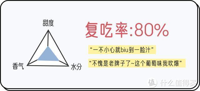 我们冒着噎死的风险，替你总结了这份热门果冻测评