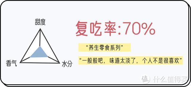 我们冒着噎死的风险，替你总结了这份热门果冻测评