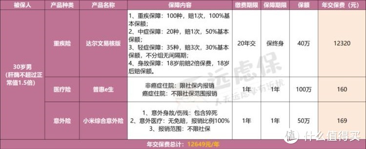 这款重疾险，拯救了一半被拒保的人