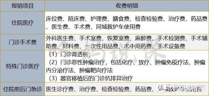 百万医疗险怎么挑选？手把手教你买百万医疗险