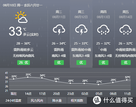 双台风来袭，接下来一周要做好防风防雨准备