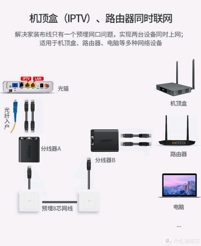 移动宽带安装图解图片