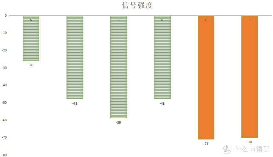 谁都买得起的WiFi 6+Mesh套餐，荣耀路由3评测：两只到手400元，还有160频宽