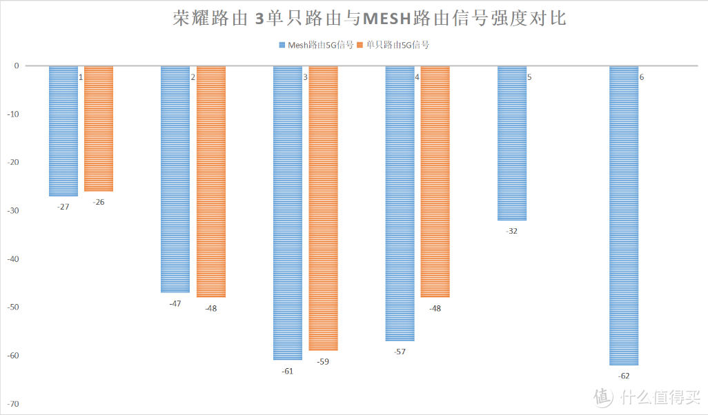 谁都买得起的WiFi 6+Mesh套餐，荣耀路由3评测：两只到手400元，还有160频宽