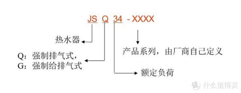 新房入住，点评几款主流燃气热水器