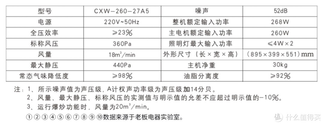 厨电选购指南，这些必备的电器你知道怎么挑吗？