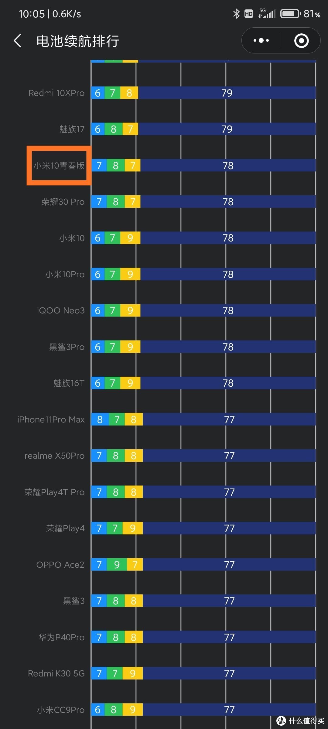 小米10青春版上手浅析