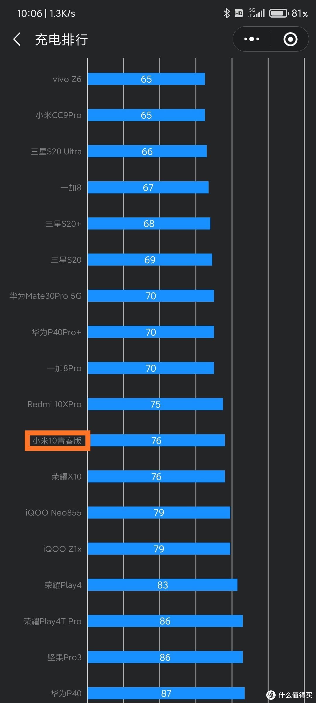 小米10青春版上手浅析