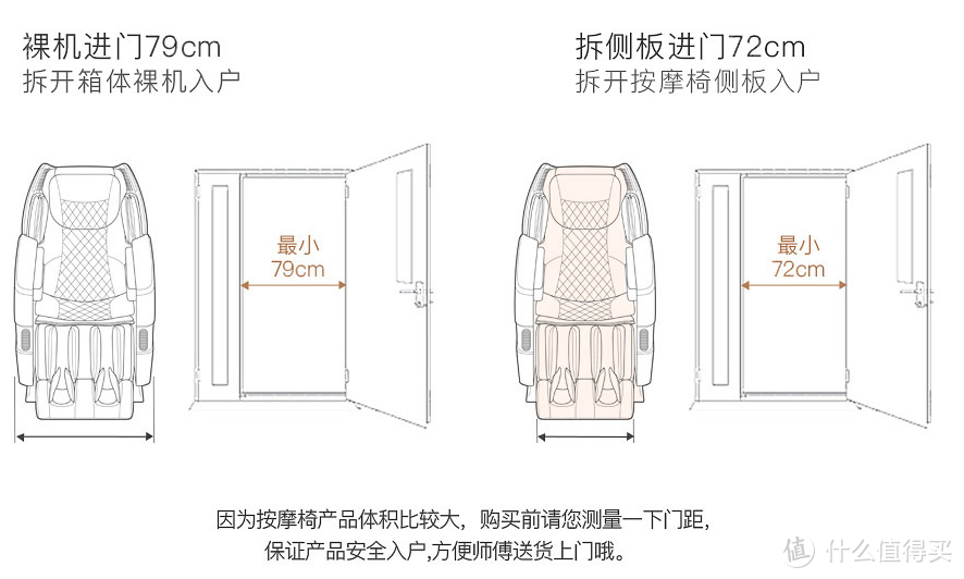 「按摩椅选购指南」要么别买，要么买个好用的