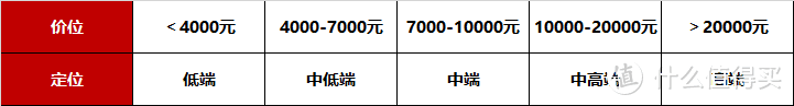 「按摩椅选购指南」要么别买，要么买个好用的