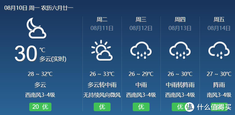 今年上的第二趟车——天猫国际900+的索尼WH-1000XM3