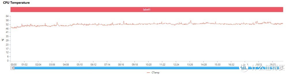 iQOO Z1x游戏专项评测，这可能是两千元价位最好的游戏手机