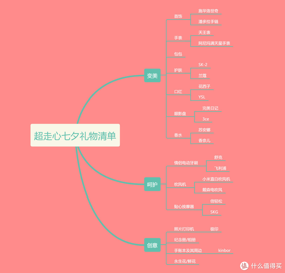 【超走心七夕礼物清单】女生最想收到男生哪些礼物？男生必看的送女朋友礼物大全，各种节日都适用喔！！