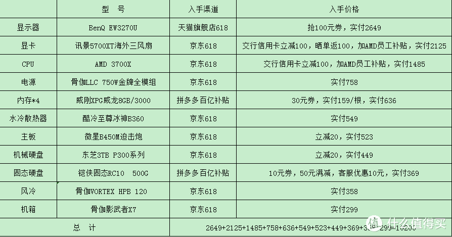 百亿补贴、信用卡活动、AMD员工补贴全上，我终于搞定了这份万元装机清单