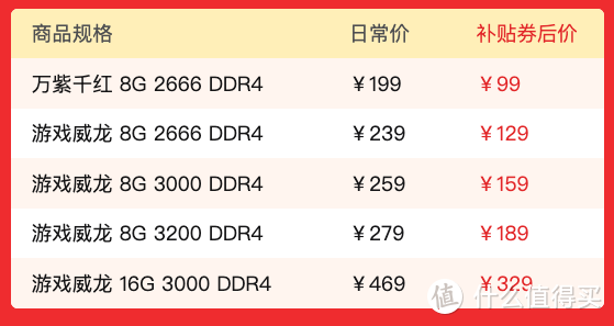 百亿补贴、信用卡活动、AMD员工补贴全上，我终于搞定了这份万元装机清单