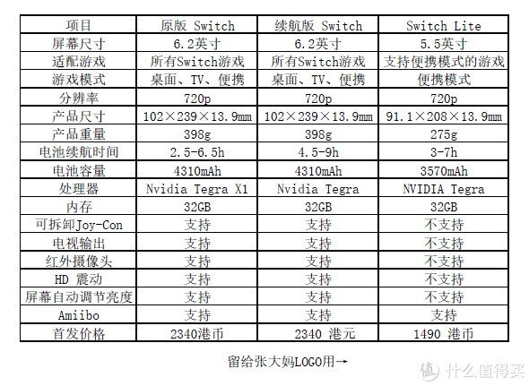 次时代游戏机怎么选就看这一篇文章够了