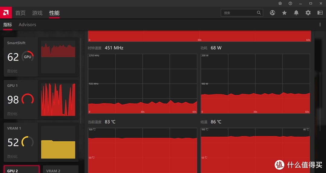 市面唯二搭载RX5600M独显的笔记本 DELL G5 SE 