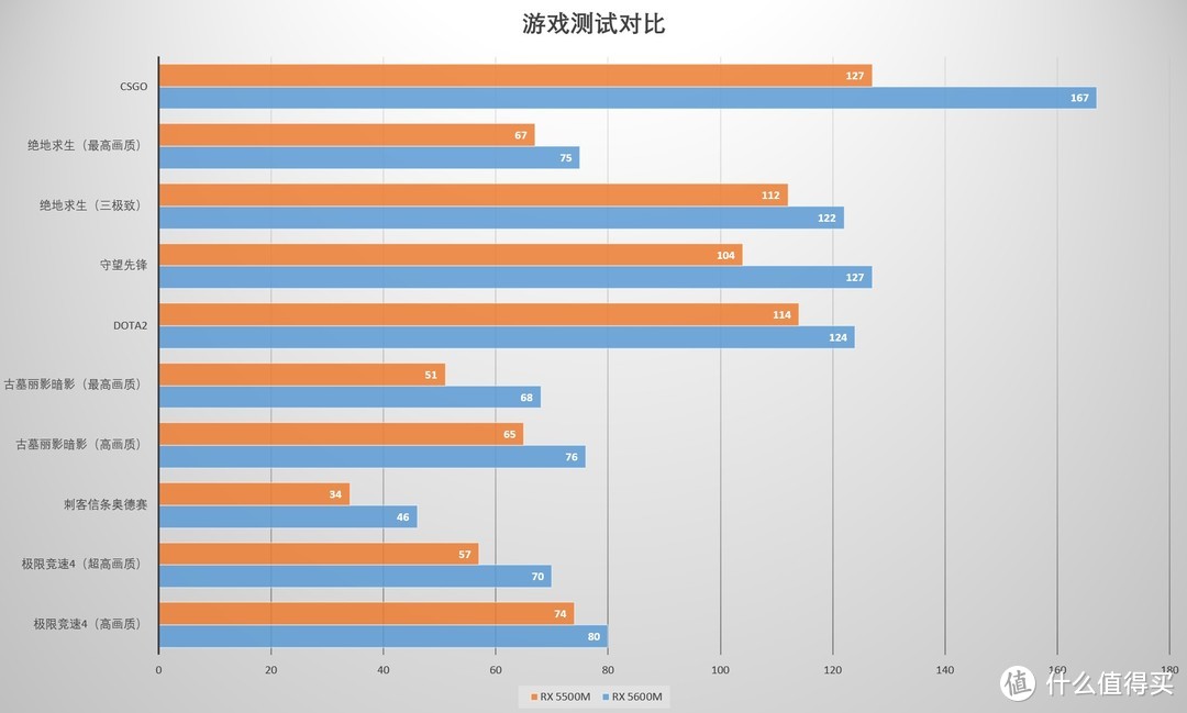 市面唯二搭载RX5600M独显的笔记本 DELL G5 SE 