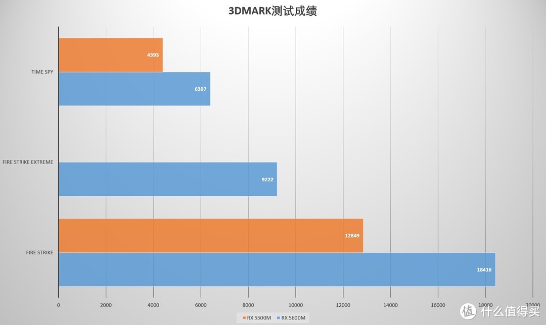 市面唯二搭载RX5600M独显的笔记本 DELL G5 SE 