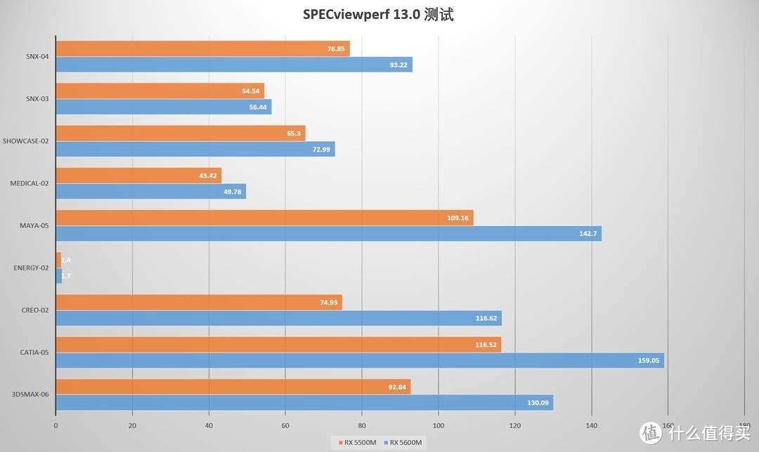 市面唯二搭载RX5600M独显的笔记本 DELL G5 SE 