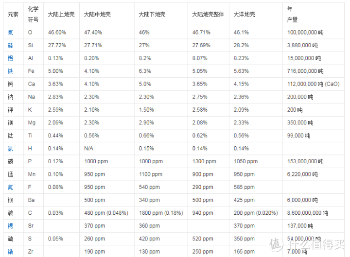 镁棒打火棒的使用方法和原理讲解